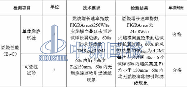 保溫板燃燒性能檢測結果