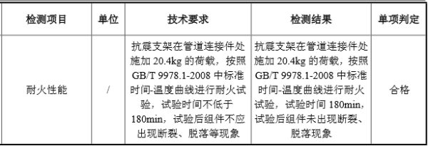 抗震支架耐火性能檢測技術(shù)要求及檢測結(jié)果