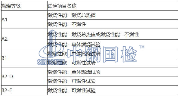 燃燒等級表