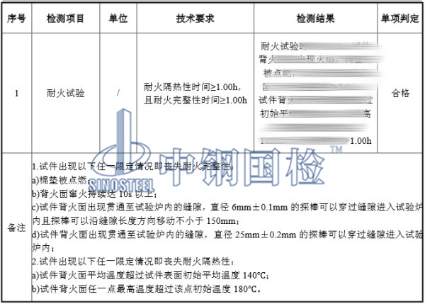 防火玻璃耐火檢測結(jié)果