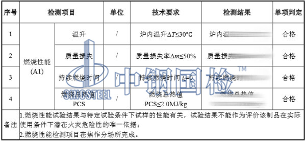 離心玻璃棉板燃燒性能檢測(cè)結(jié)果