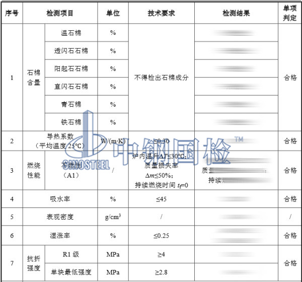 無石棉纖維增強(qiáng)硅酸鈣板檢測結(jié)果