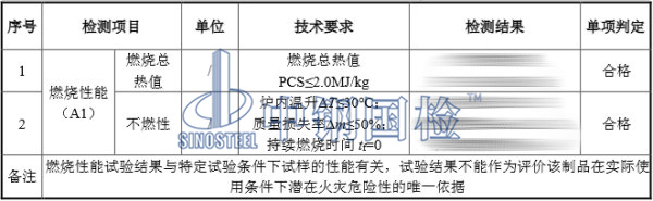 硅酸鈣板防火檢測(cè)結(jié)果