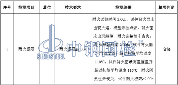 舞臺防火幕耐火時間2小時試驗(yàn)檢測結(jié)果