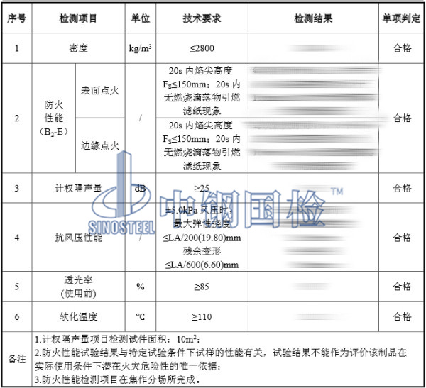 通透隔聲板檢測(cè)結(jié)果