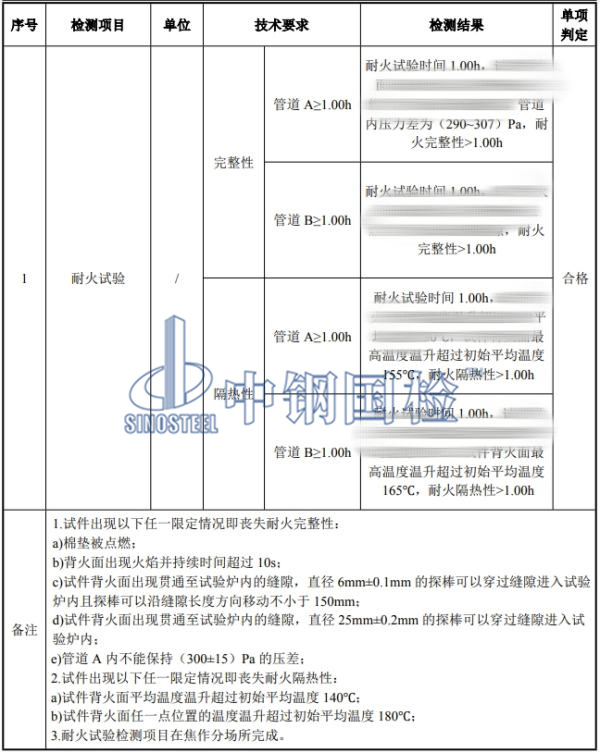 防火風(fēng)管耐火試驗結(jié)果圖