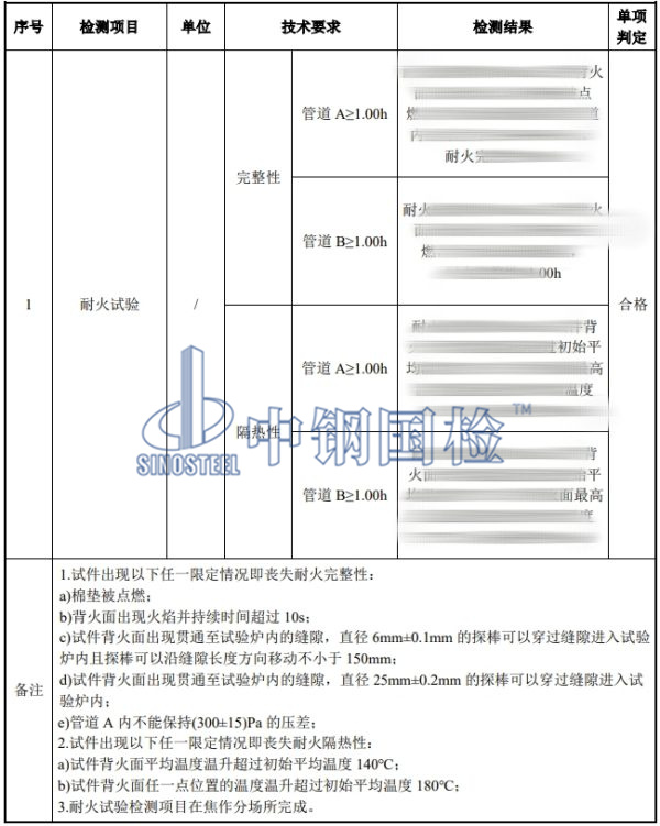 通風(fēng)管道耐火試驗檢測結(jié)果