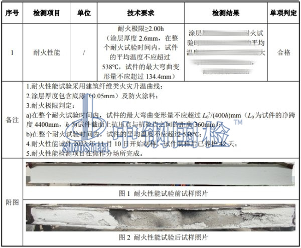 防火涂料耐火檢測結(jié)果