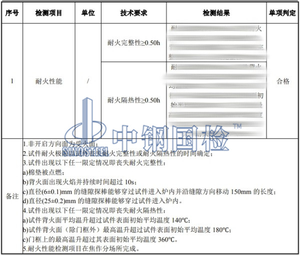 防火門檢測結(jié)果