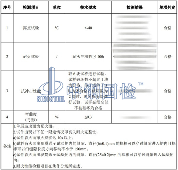 中空防火玻璃檢測(cè)結(jié)果