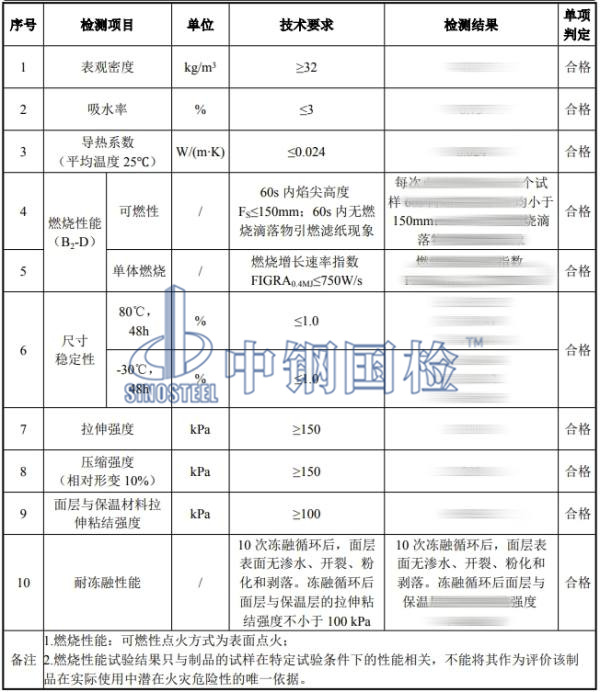 聚氨酯硬泡復(fù)合保溫板檢測結(jié)果