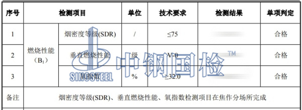 阻燃線管檢測結(jié)果