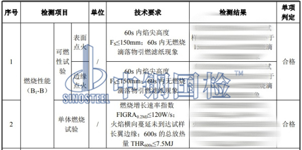 離心玻璃棉氈檢測(cè)結(jié)果